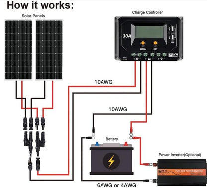 150 Watt 12V Monocrystalline Solar Panel