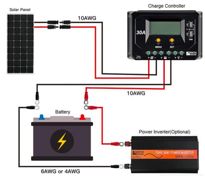 150 Watt 12V Monocrystalline Solar Panel